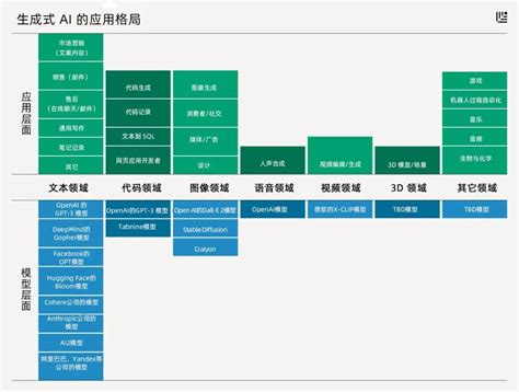 家庭成員關係表|免費家族樹製作工具：AI即時生成家族樹